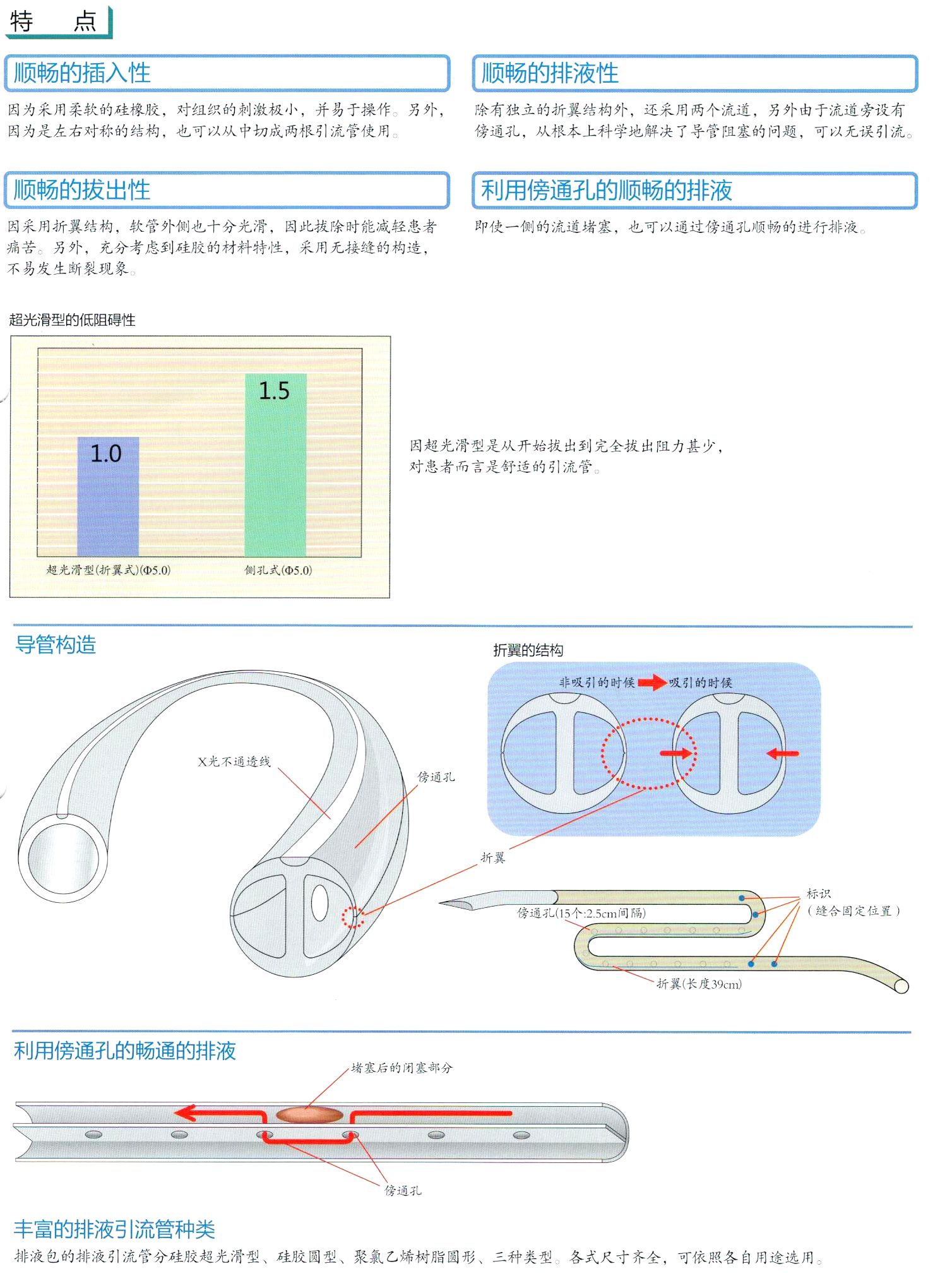 超光滑